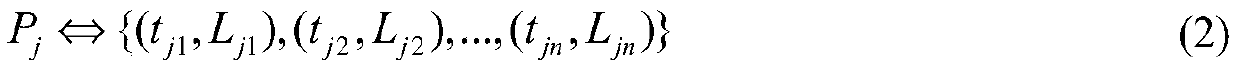 Accompanying relationship acquisition method and system, equipment and storage medium