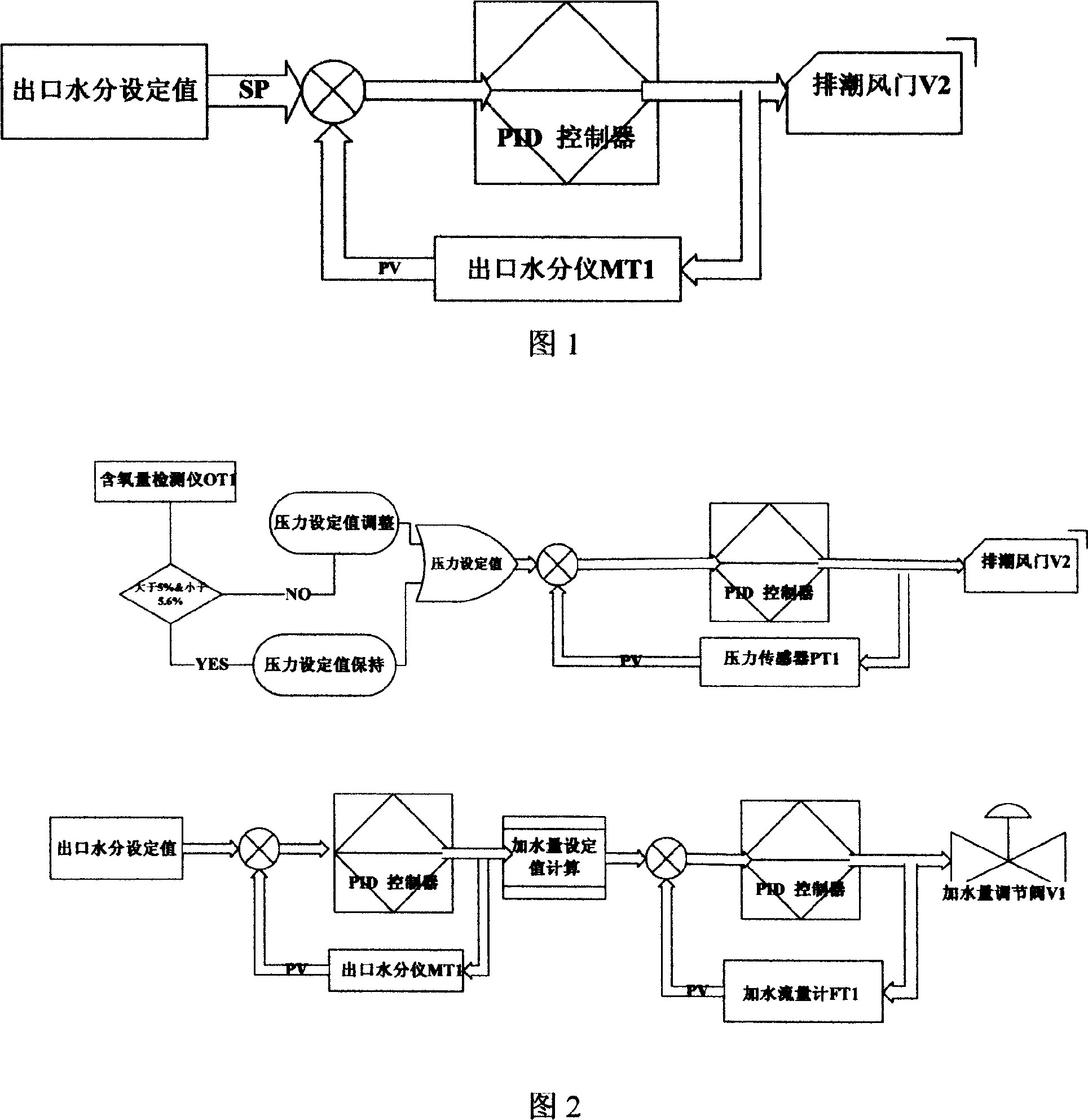 Peduncle filum drying column humidity control method