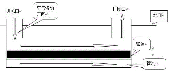 Method of solving frost heaving of buried pipeline through forced ventilation