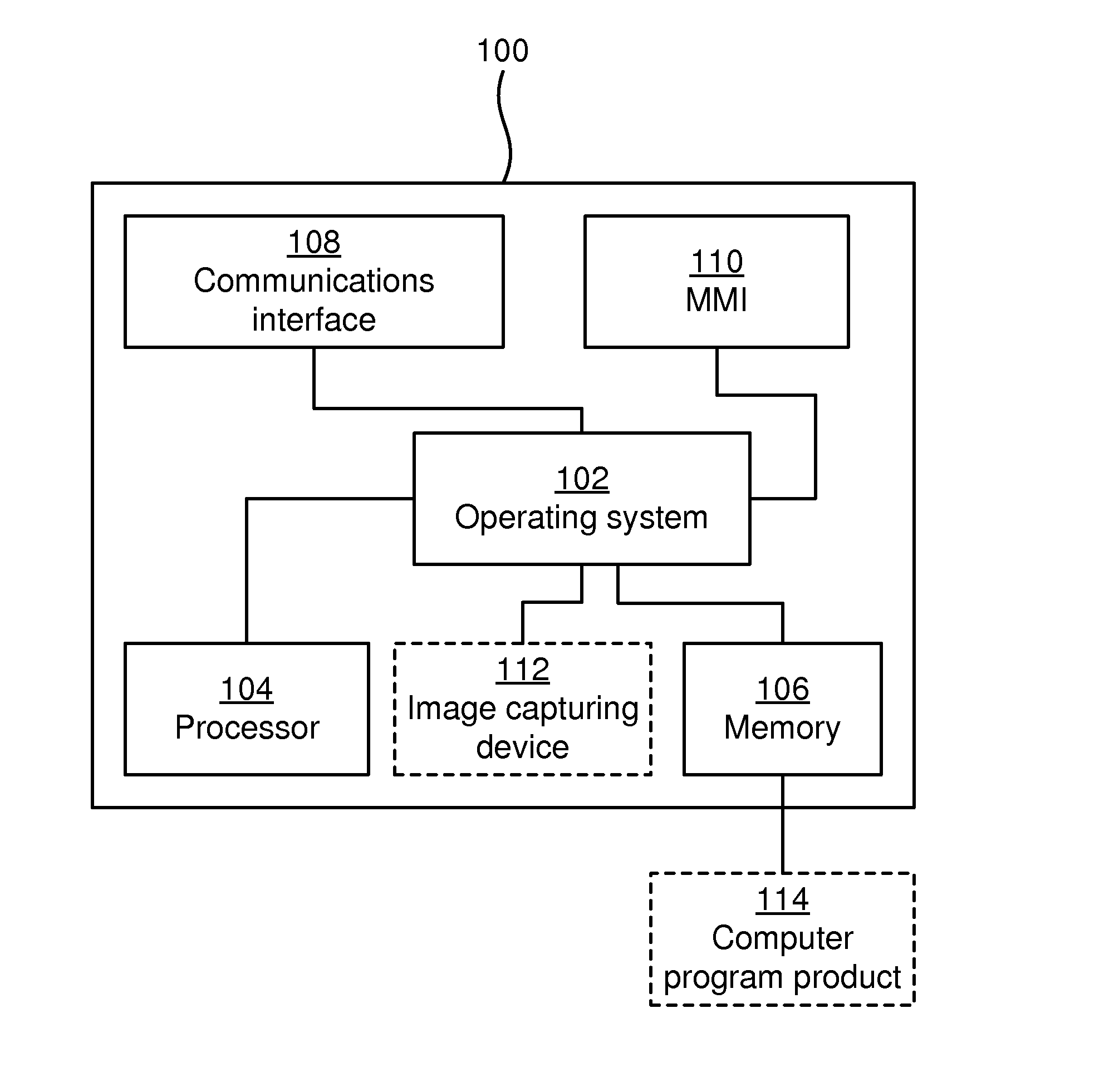 Progressive multimedia synchronization