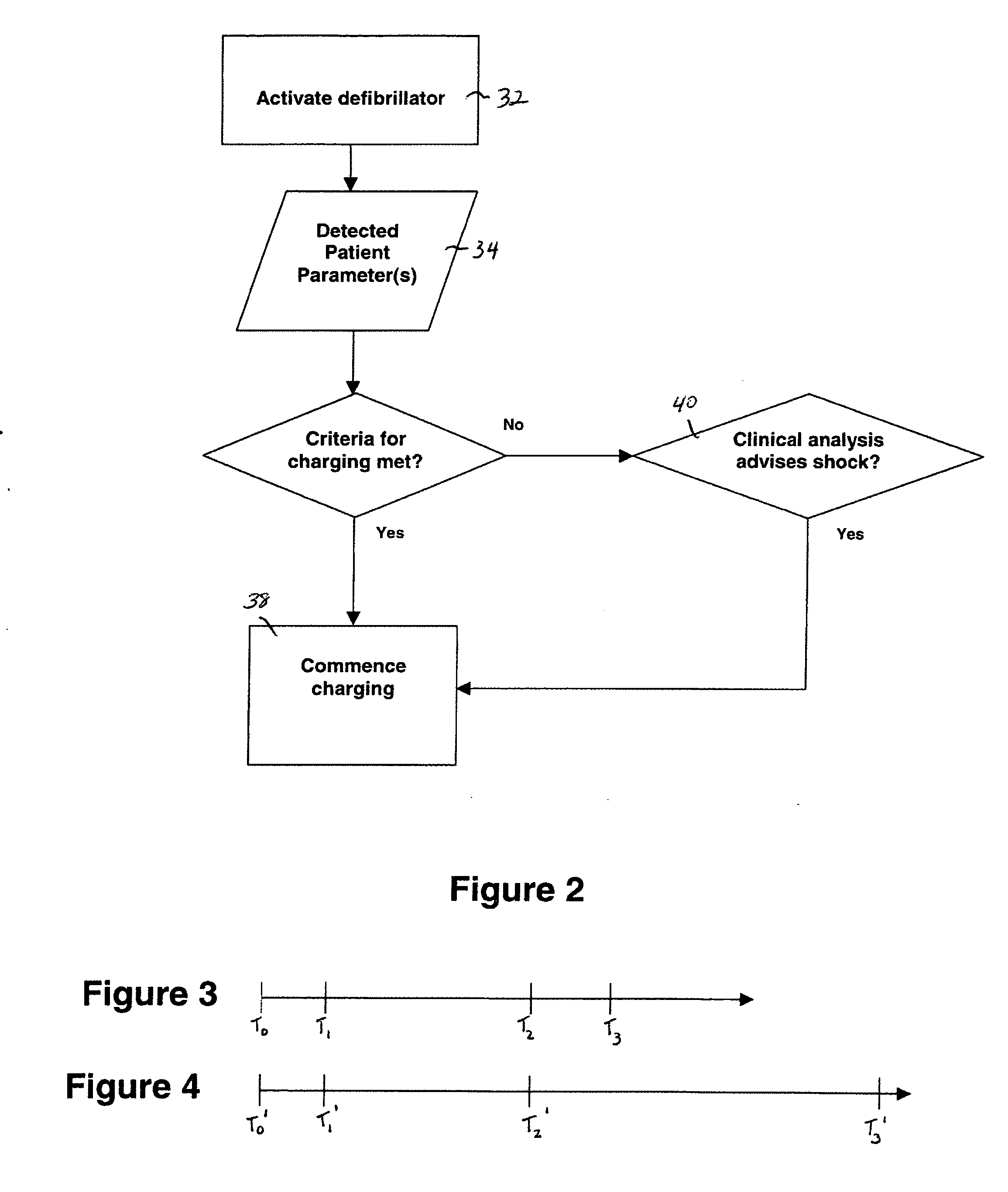 External defibrillator with charge advisory algorithm