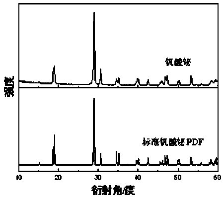 Bismuth vanadate/bismuth oxide and preparation method