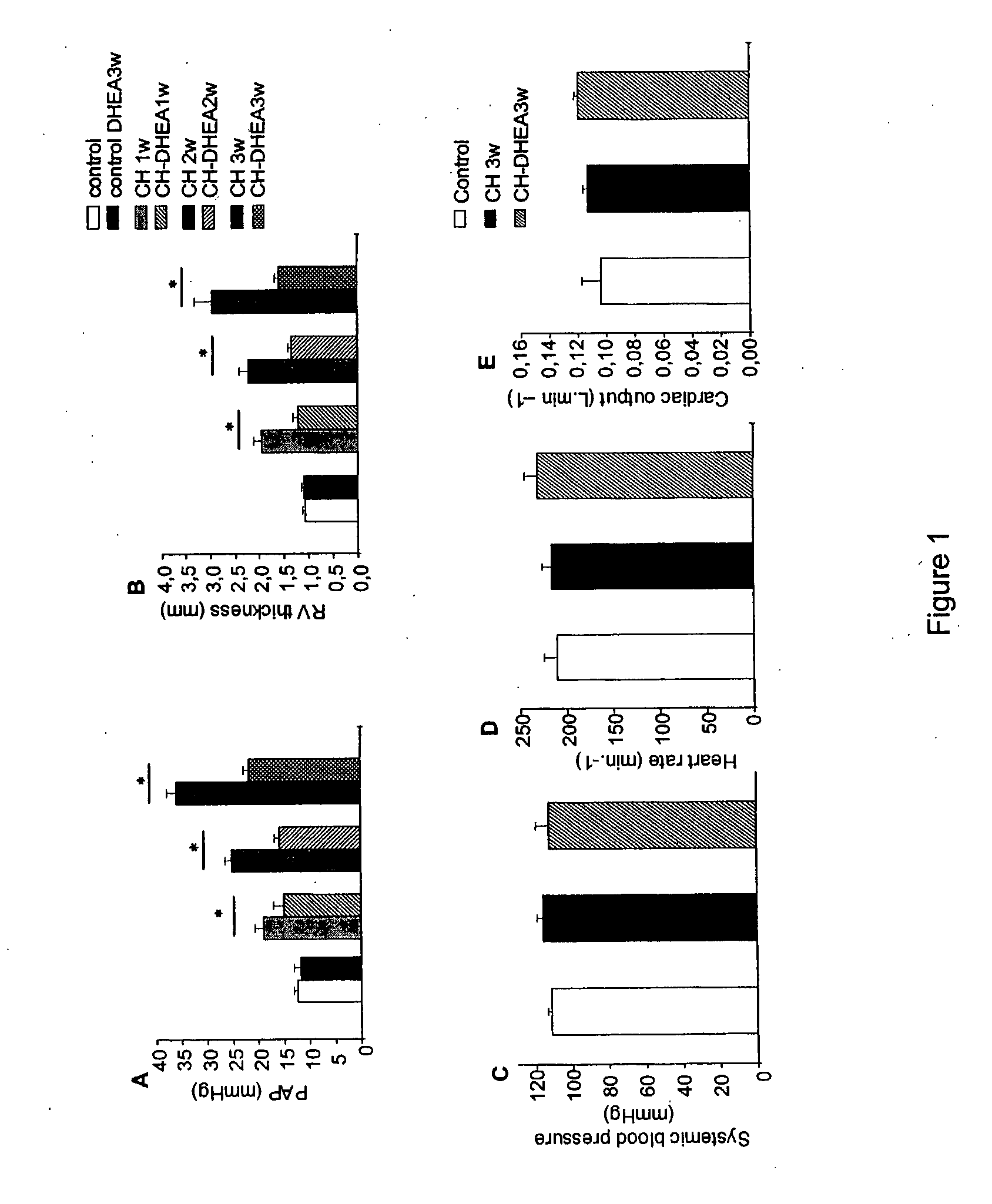 Treatment of Pulmonary Artery Hypertension with Dhea, Dheas, Dhea Analogs, or Dhea Derivatives