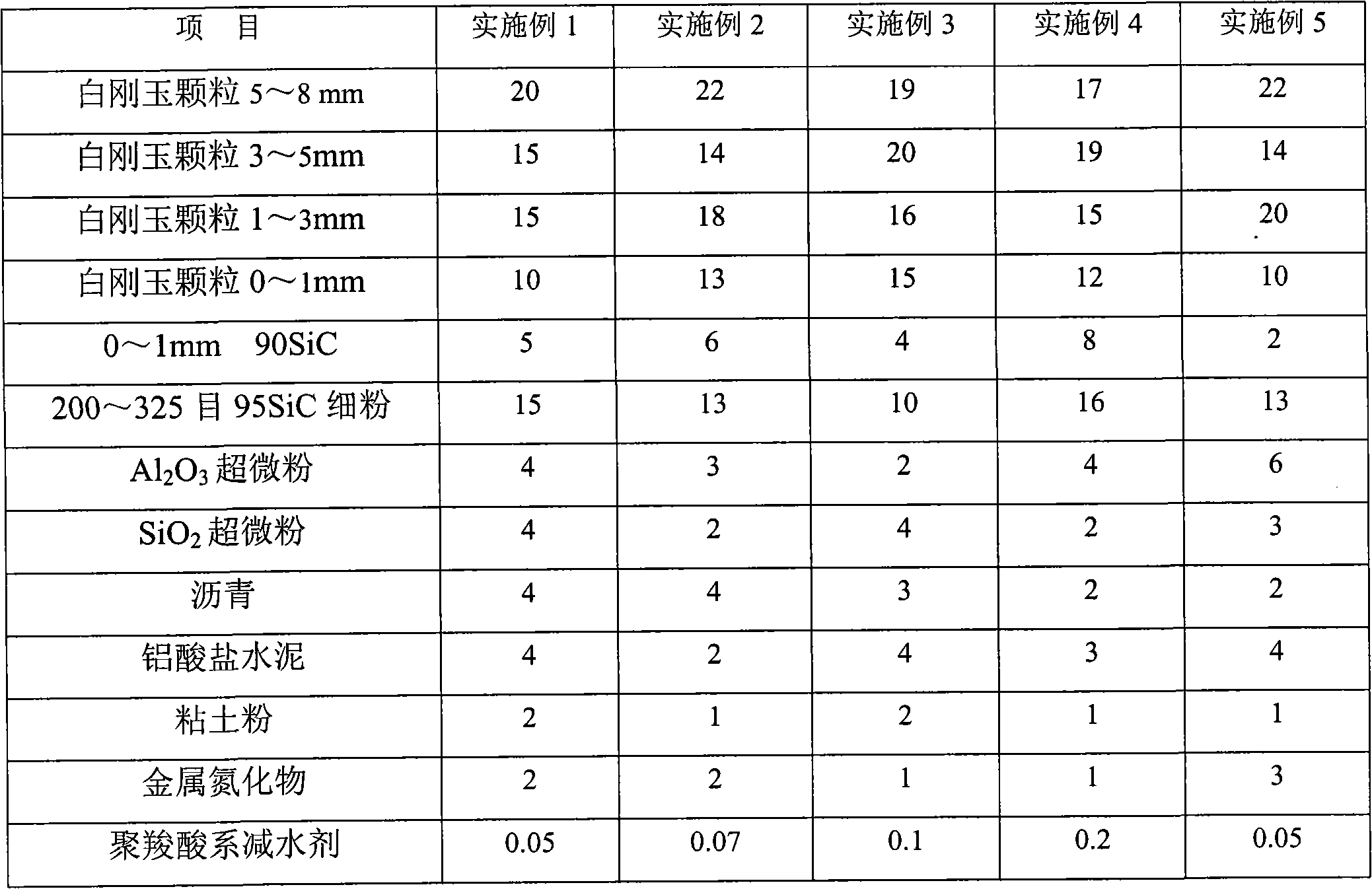 Tapping channel casting material with good oxidation resistance