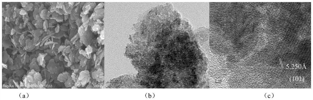 Method for inducing lattice distortion in metal oxide through atom substitution effect