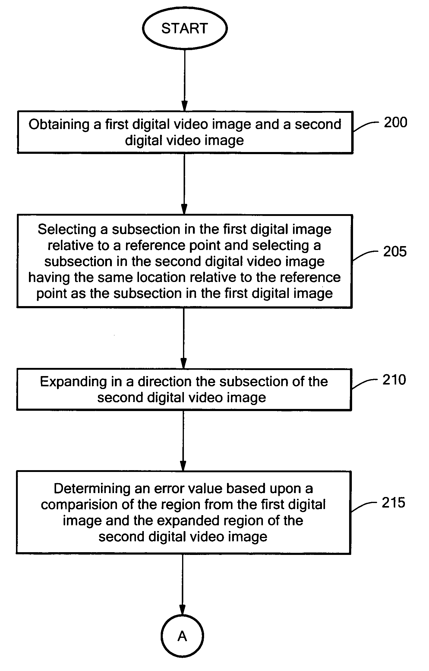 Real-time stabilization