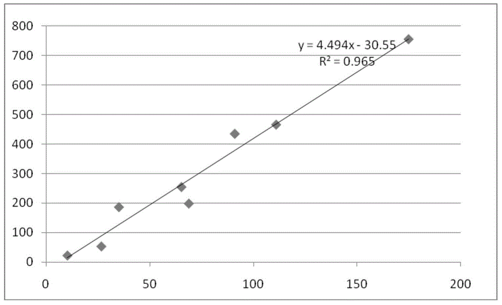 Antibody chip reagent kit for detecting hepatoma marker