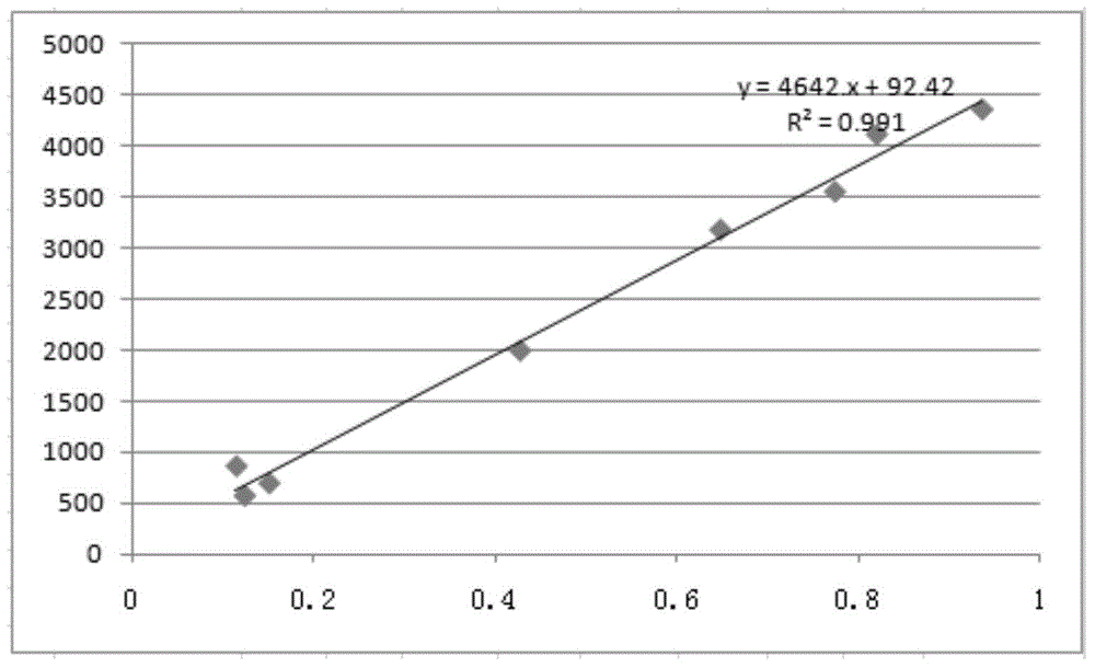 Antibody chip reagent kit for detecting hepatoma marker