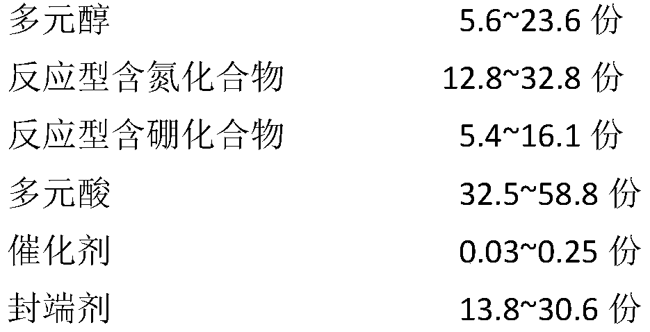 A kind of n-b synergistic high flame retardant curing agent and its synthesis method