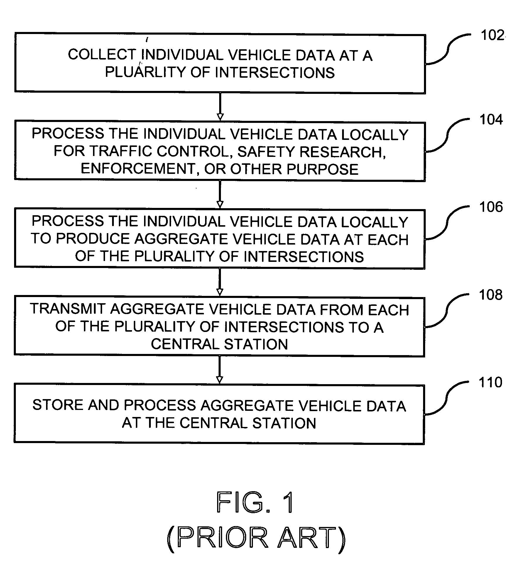 Method and system for collecting traffic data, monitoring traffic, and automated enforcement at a centralized station