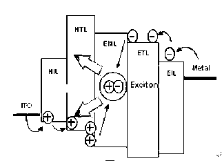 Hole injection material for organic light-emitting device, as well as preparation method and application thereof