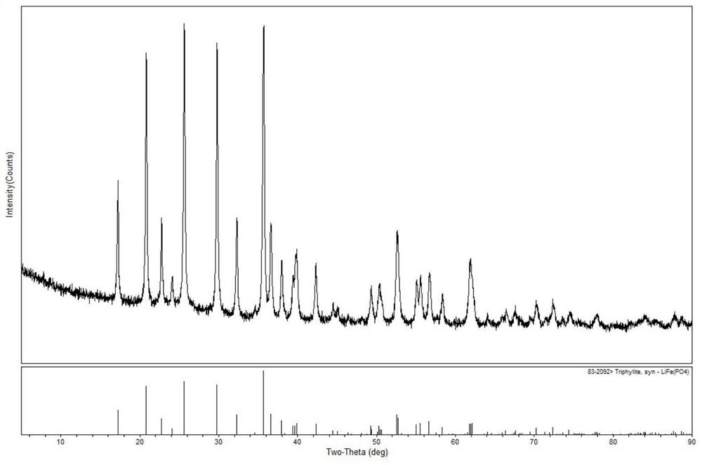 A kind of in-situ regeneration method of waste lithium iron phosphate battery cathode material