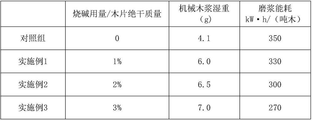 Wood chip pretreatment method and pulping method for grey paperboard production