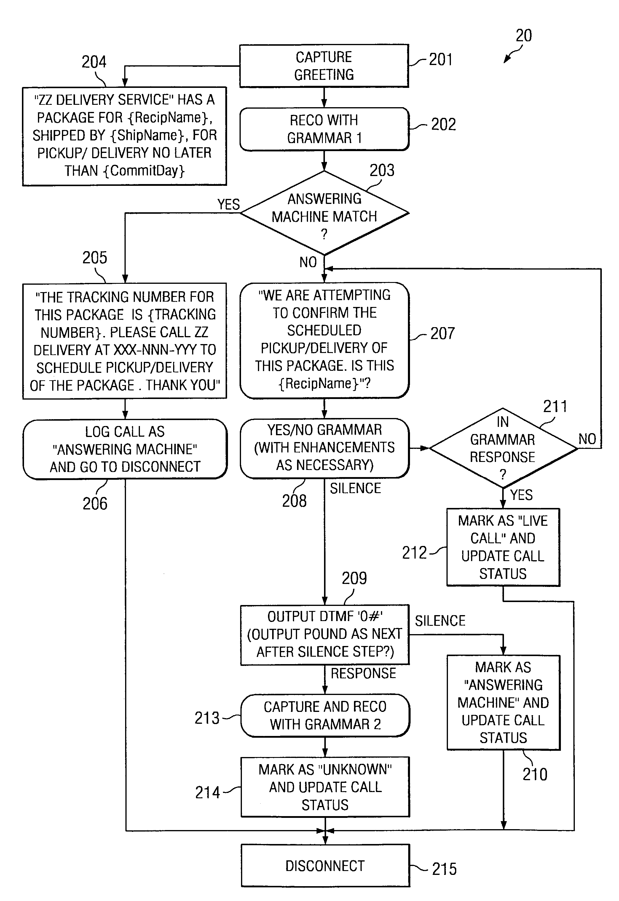 System and method for call answer determination for automated calling systems