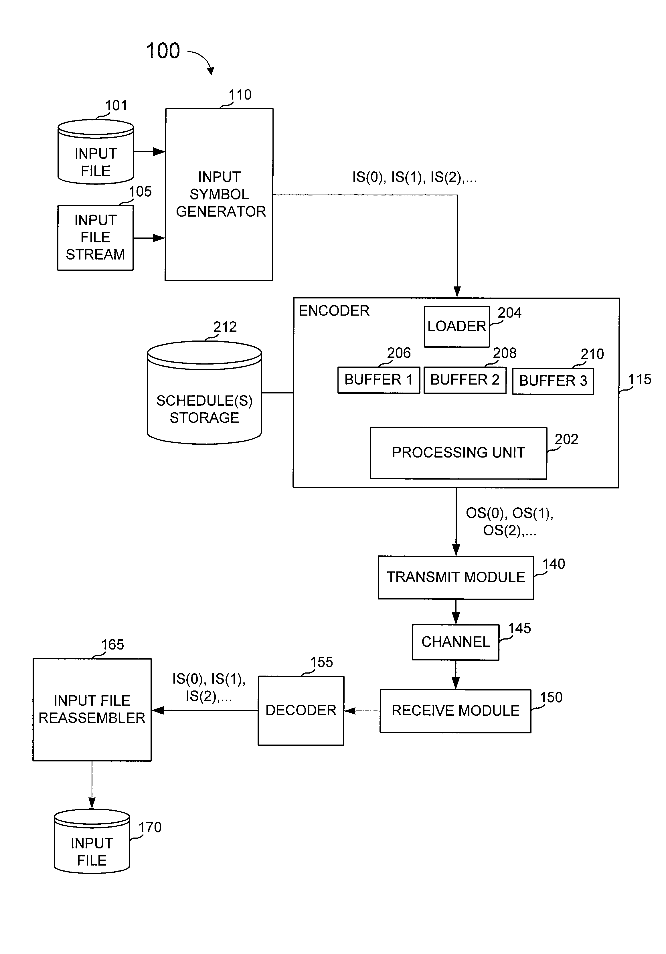 Efficient encoding and decoding methods for representing schedules and processing forward error correction codes