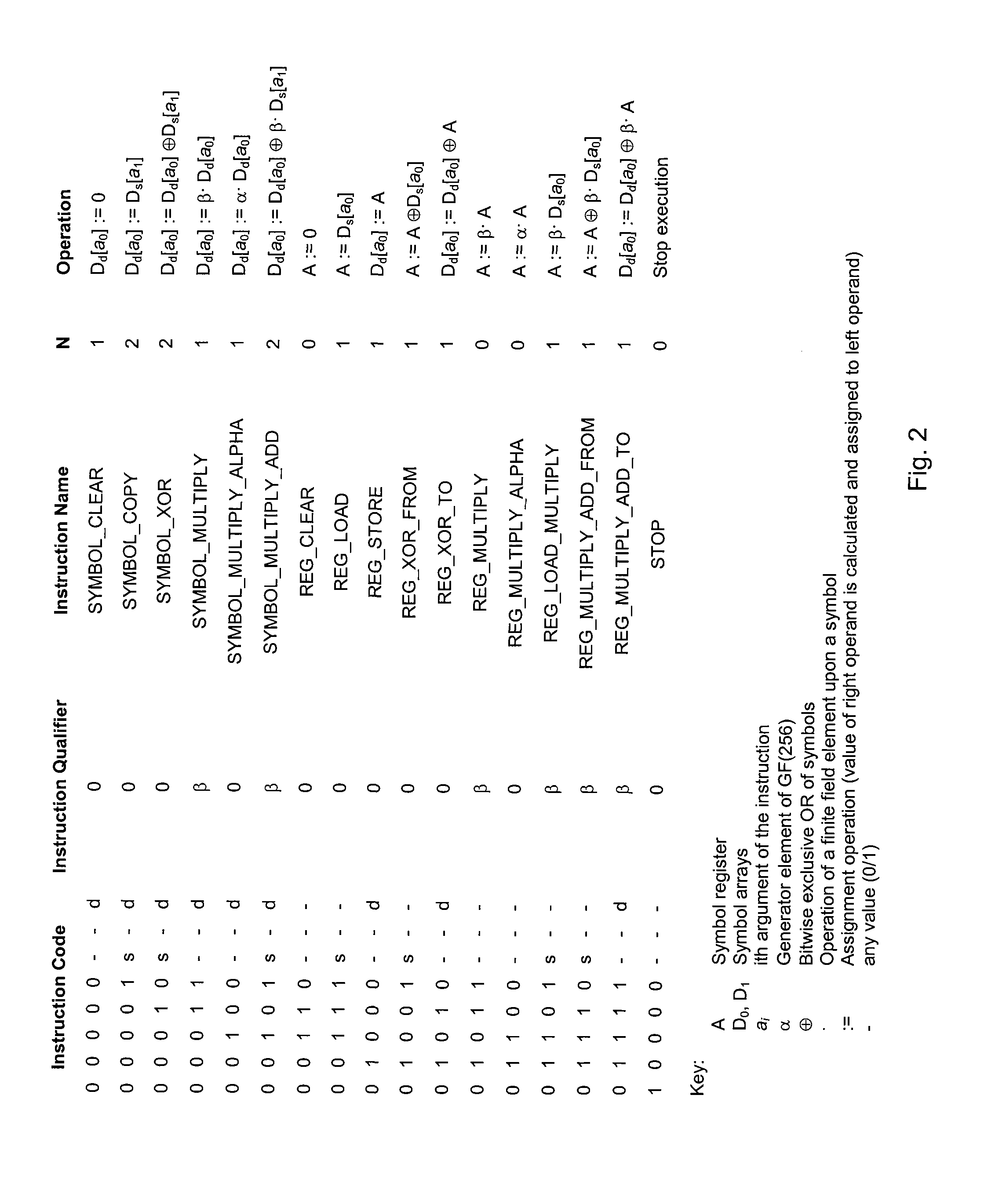 Efficient encoding and decoding methods for representing schedules and processing forward error correction codes