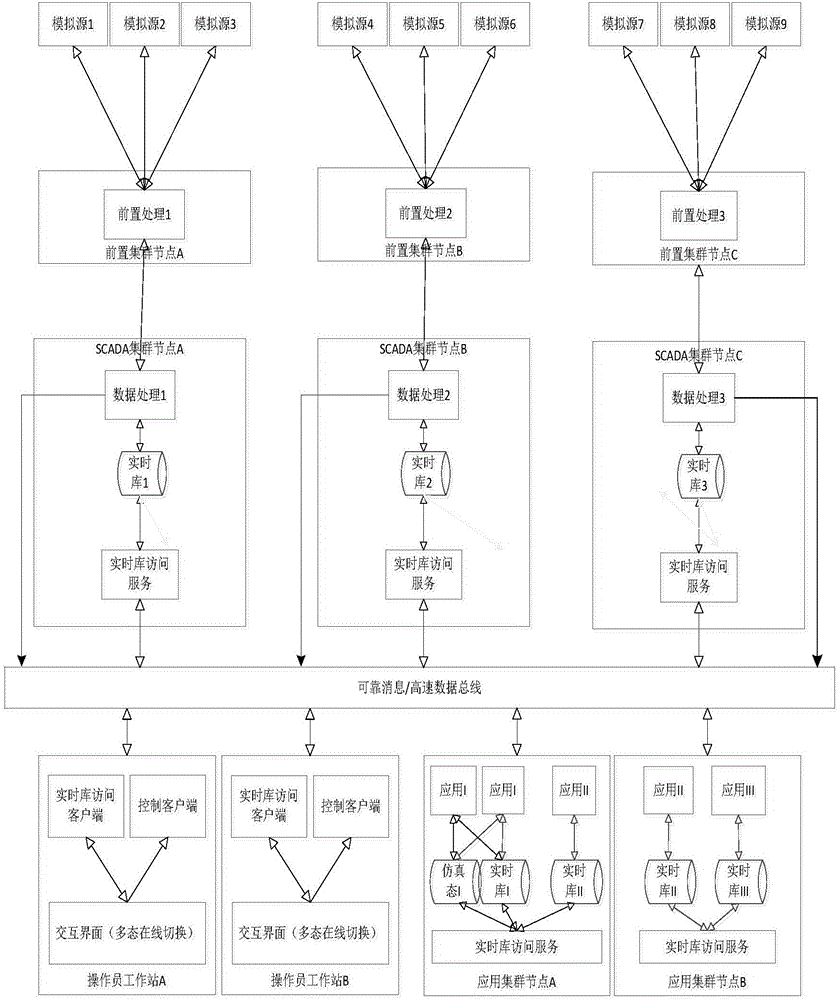 Mass data monitoring system