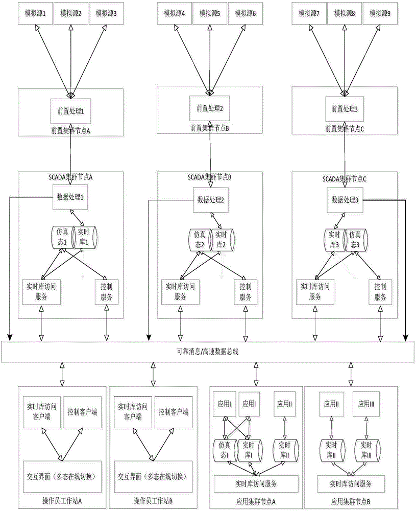 Mass data monitoring system