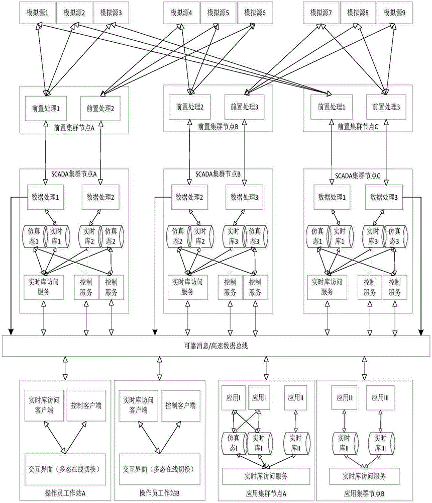 Mass data monitoring system