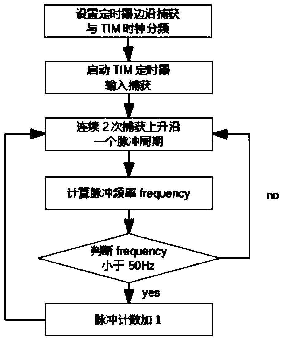 AC heavy-current low-frequency switch signal acquisition method based on micro controller unit (MCU)