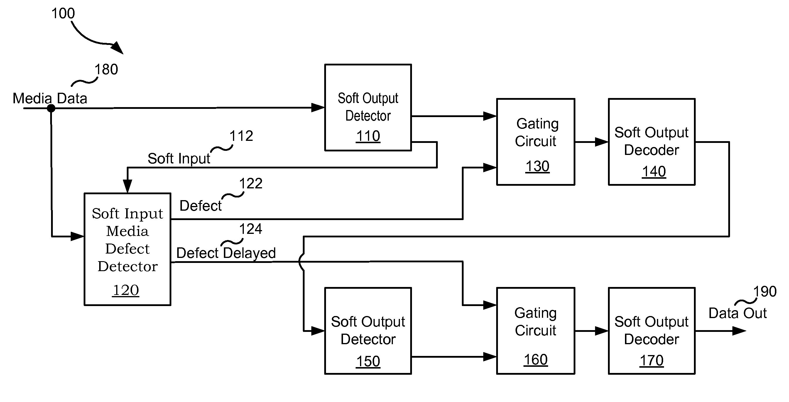 Systems and Methods for Media Defect Detection