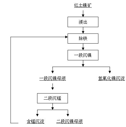 Method for removing iron in leaching liquid of lateritic nickel ore by oxidation