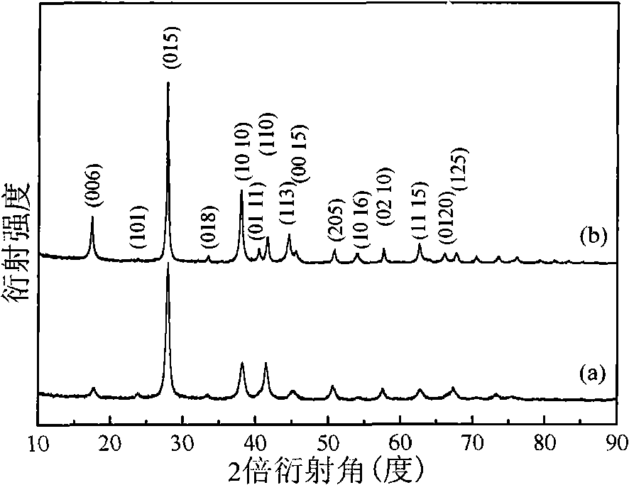 Preparation method of bismuth telluride based bulk nano crystalline thermoelectric material