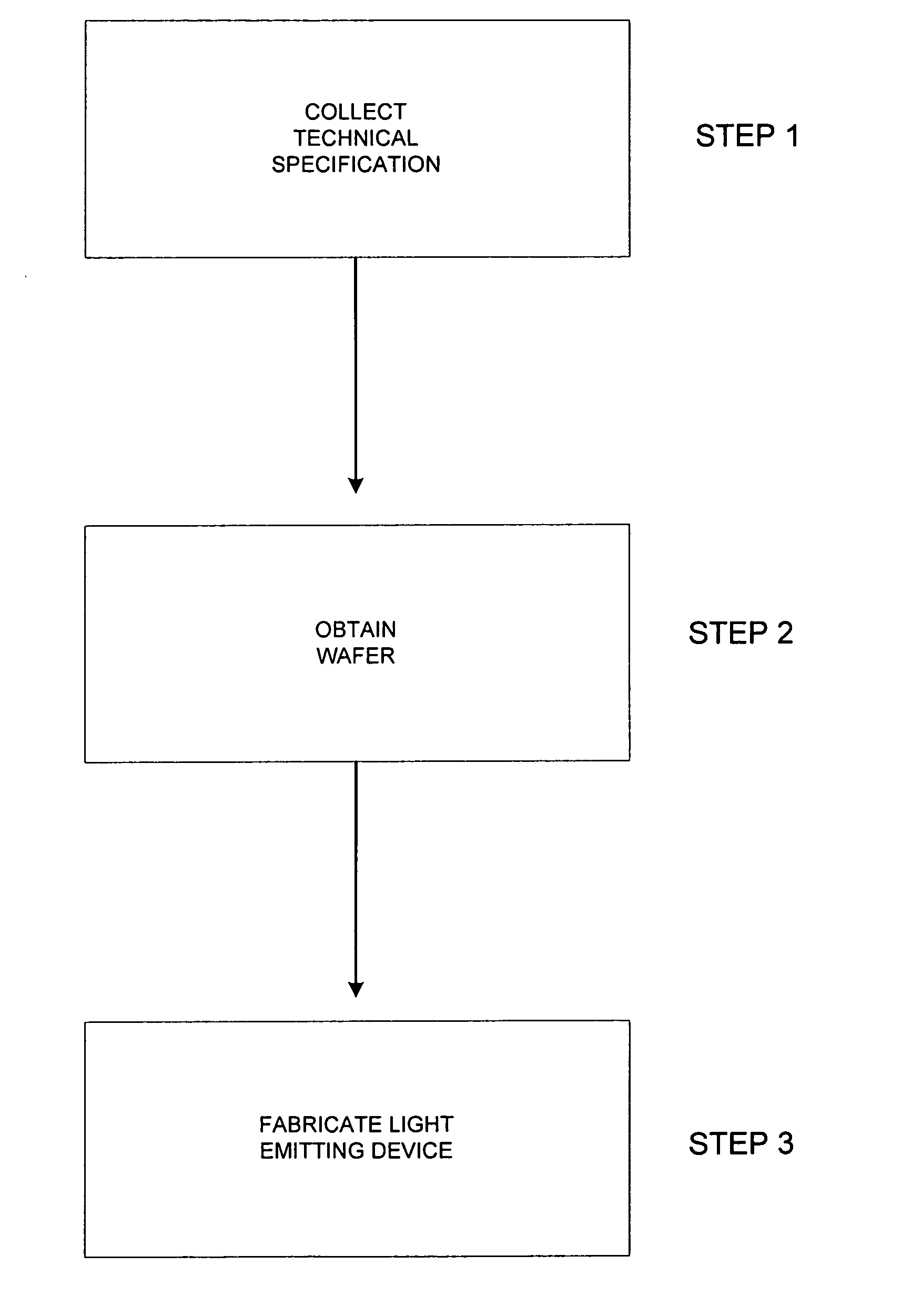 Customizing light emitting devices