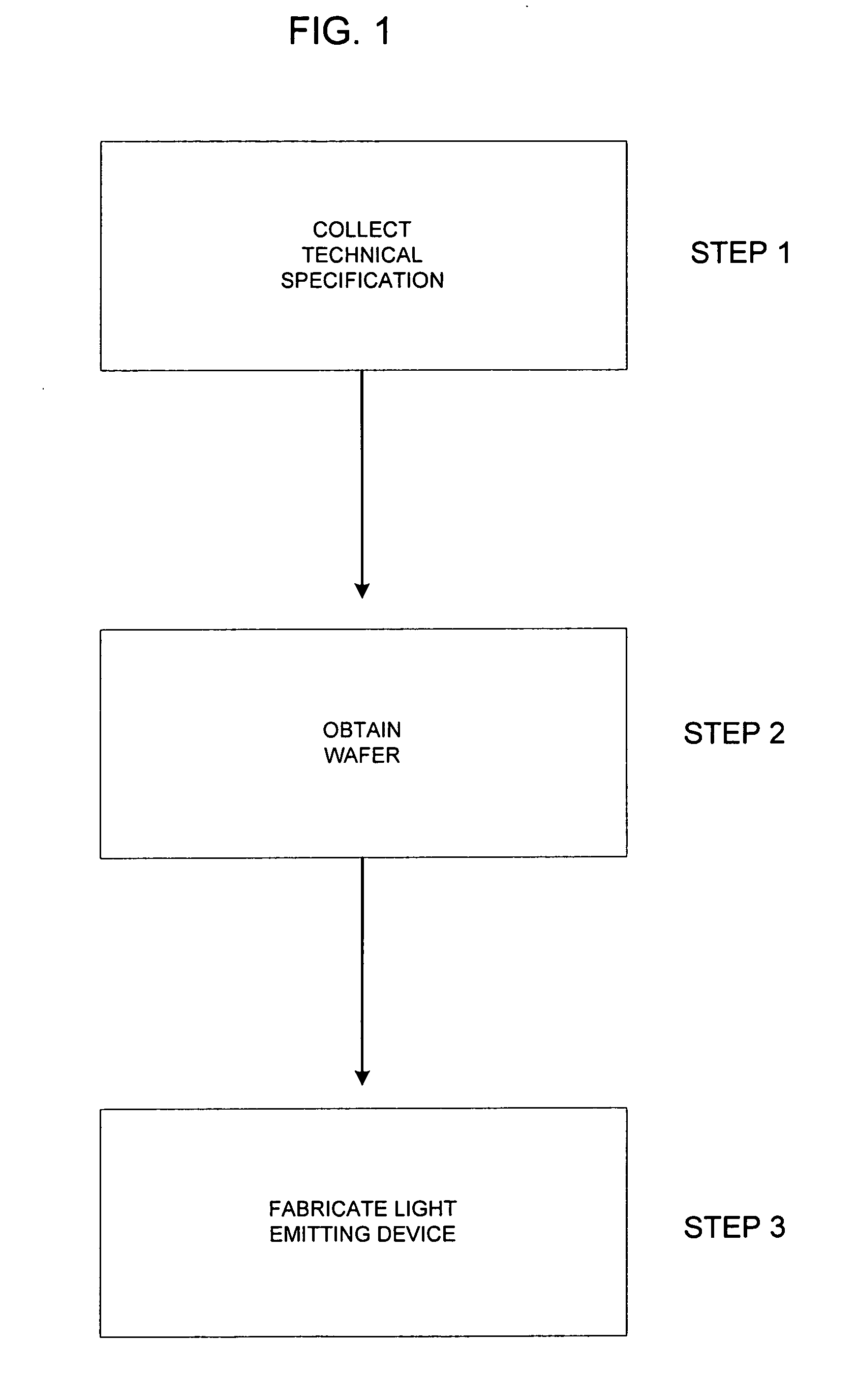 Customizing light emitting devices