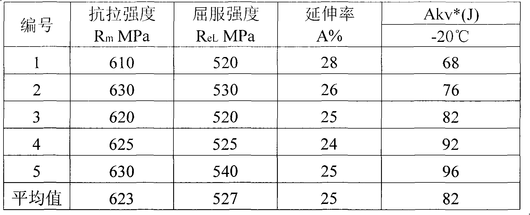 Low-alloy heat-resistant steel submerged arc welding wire