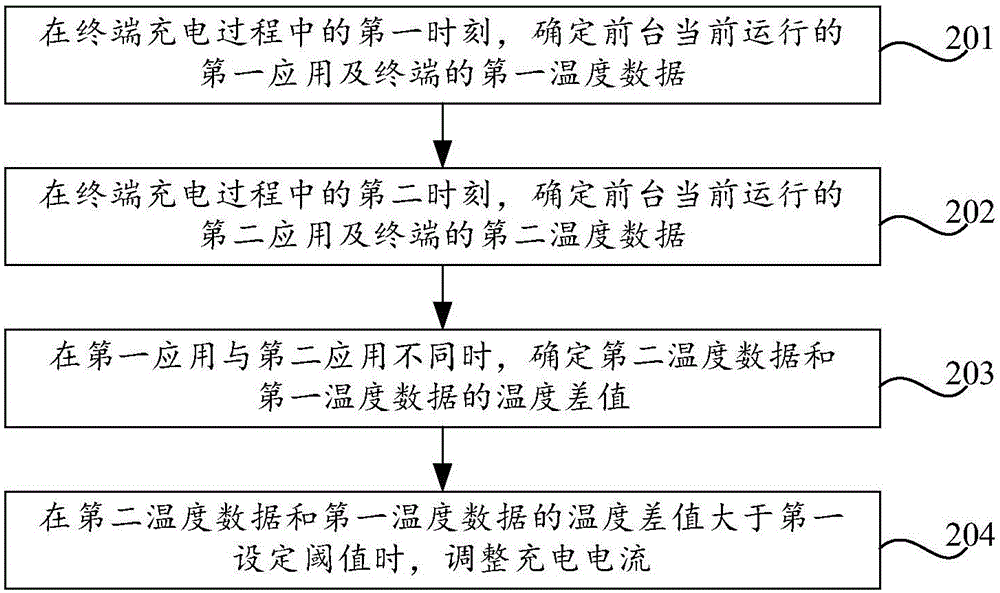 Terminal, charging method and device of terminal