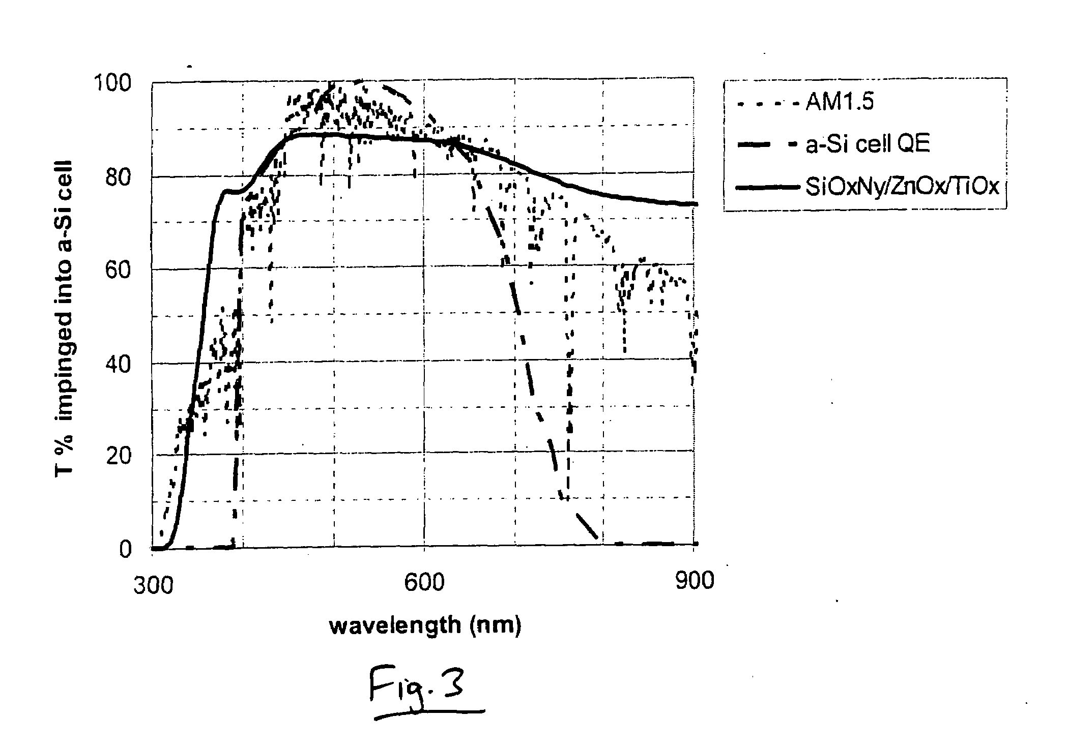 Front electrode including transparent conductive coating on patterned glass substrate for use in photovoltaic device and method of making same