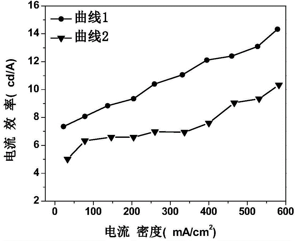 Organic light-emitting device and production method thereof