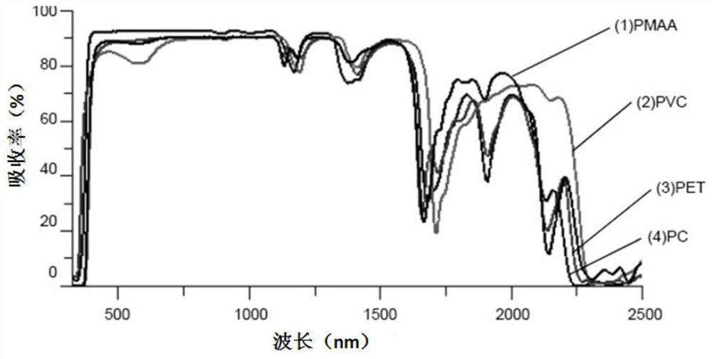 An optical parametric oscillator for welding transparent or white plastic