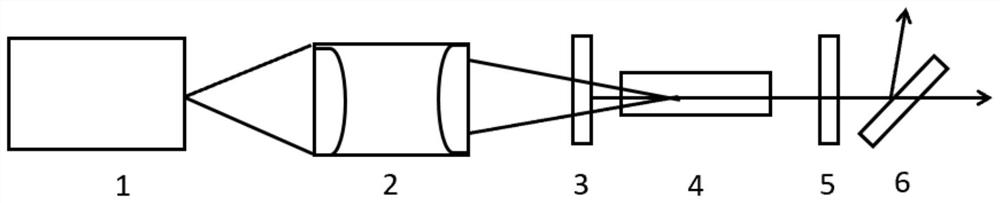 An optical parametric oscillator for welding transparent or white plastic