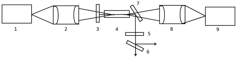 An optical parametric oscillator for welding transparent or white plastic