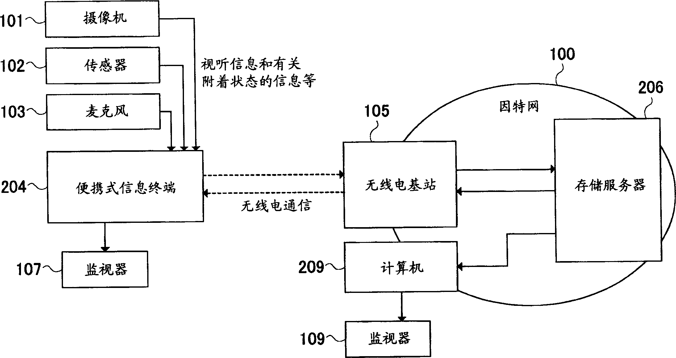 Memory support system