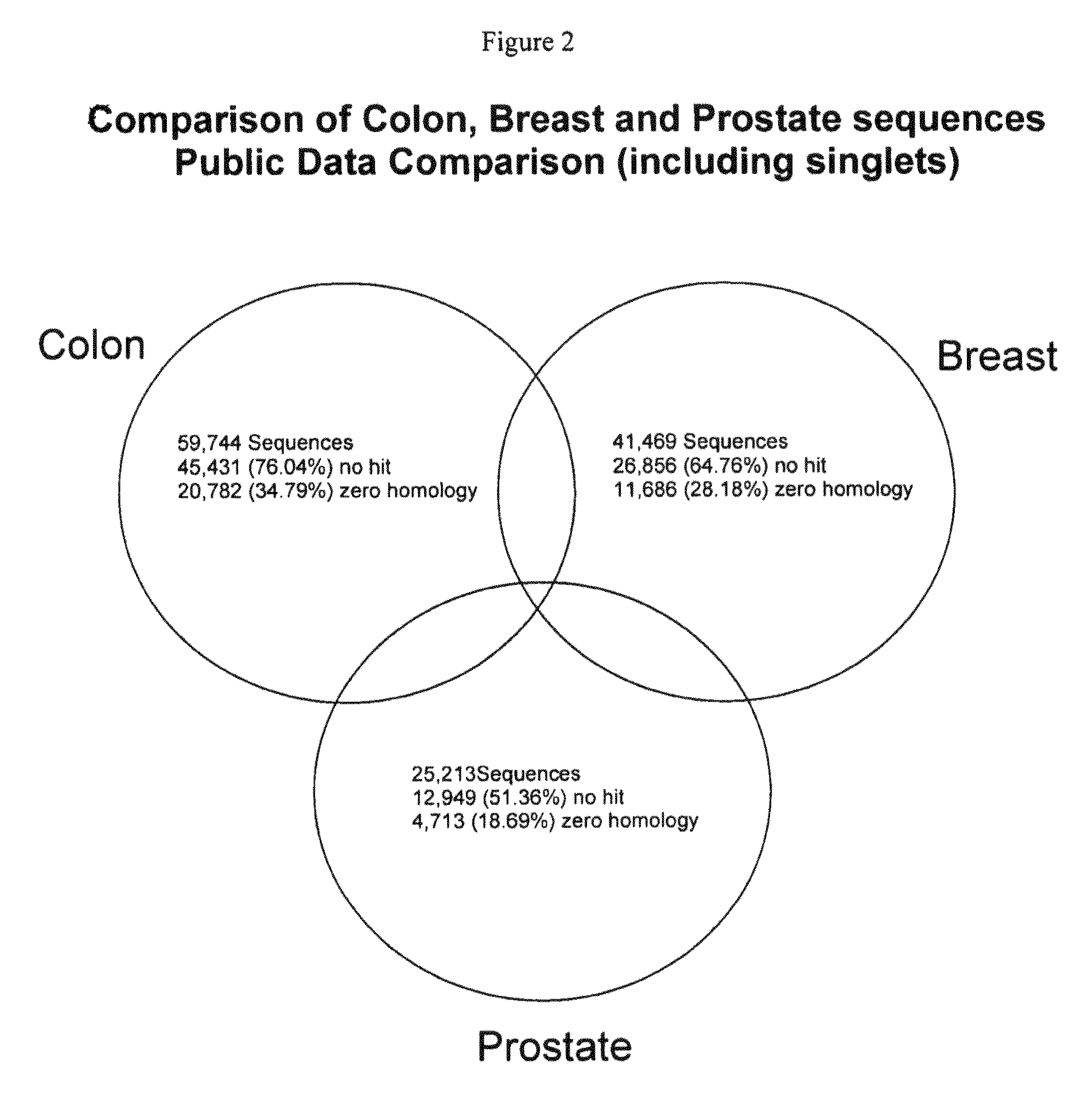 Transcriptome microarray technology and methods of using the same