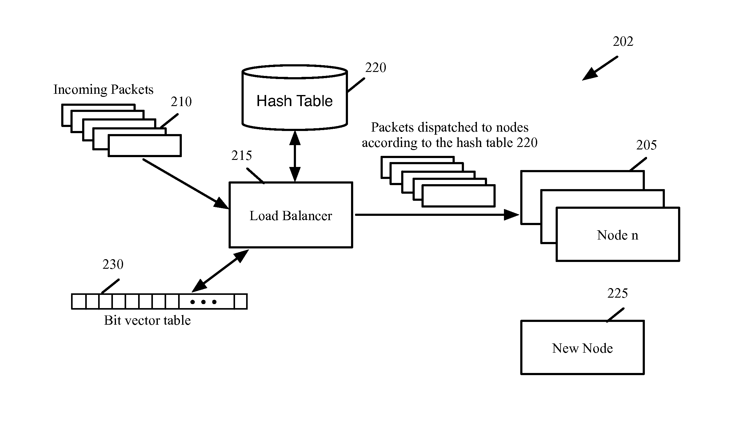 Consistent hashing for network traffic dispatching