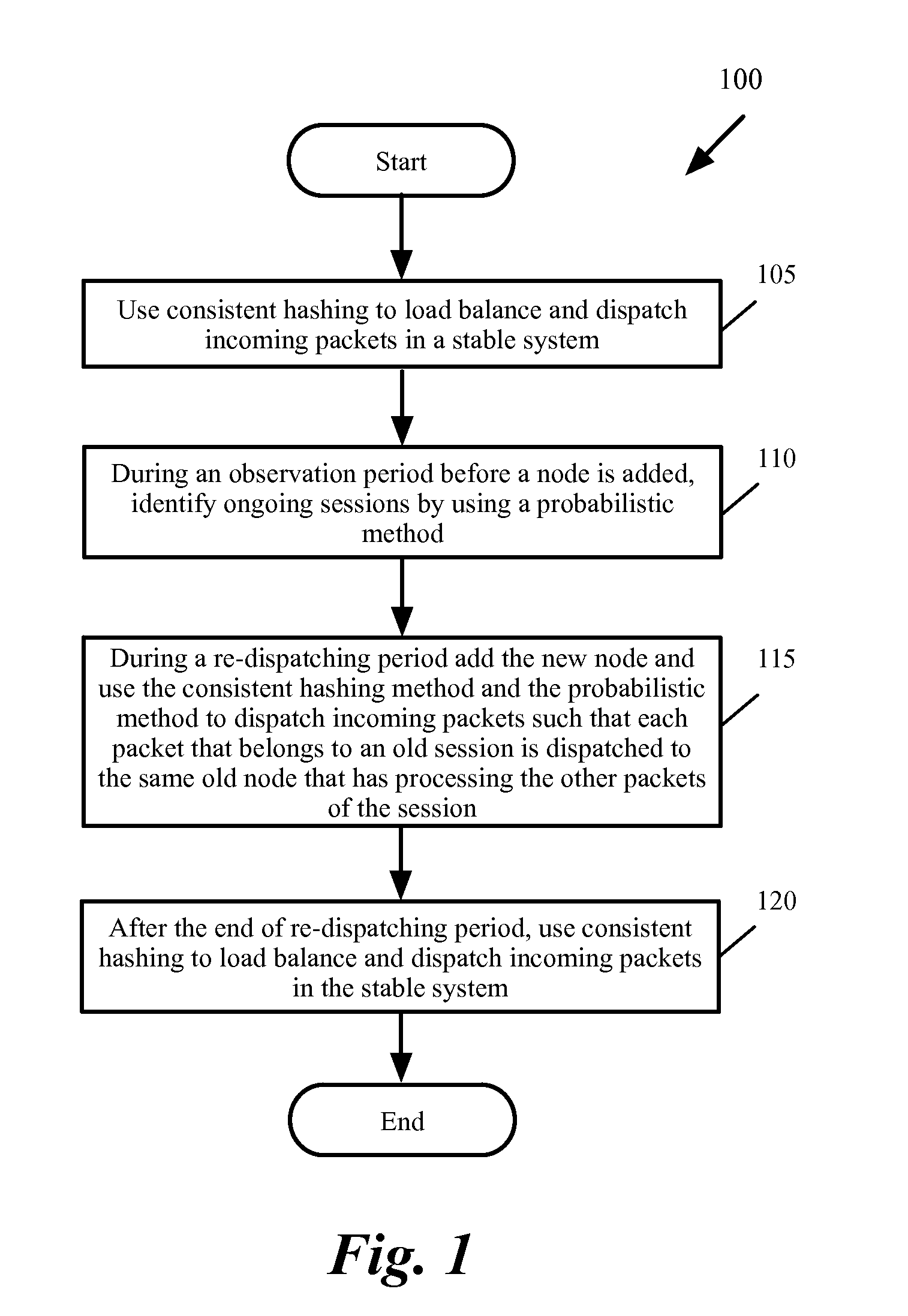 Consistent hashing for network traffic dispatching