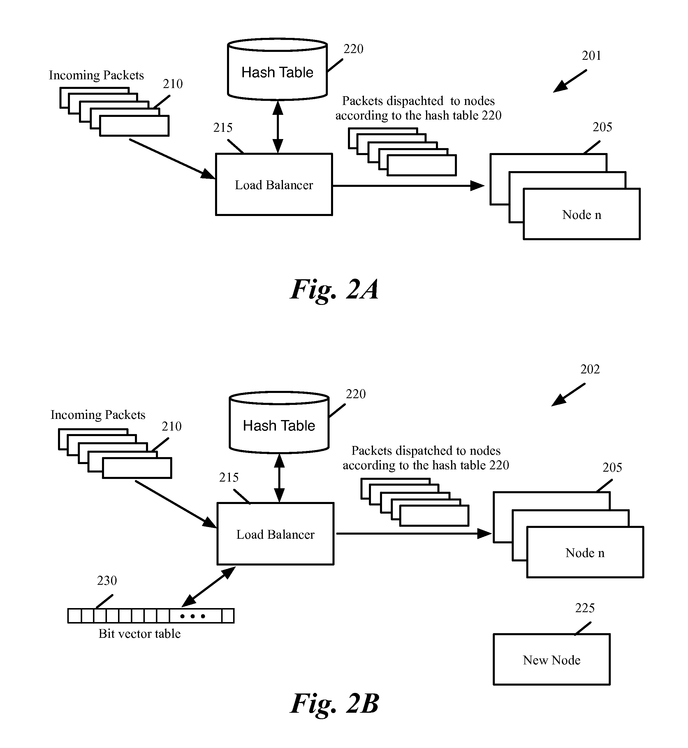 Consistent hashing for network traffic dispatching