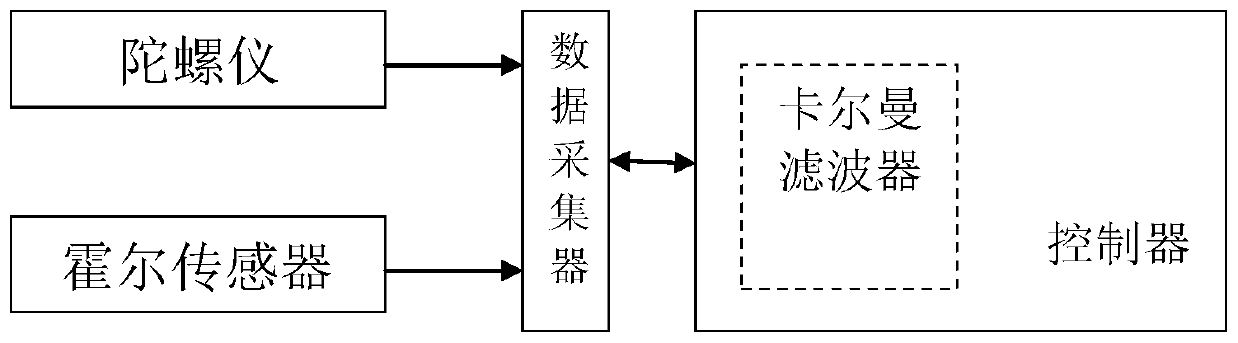 Track valve position measuring system and method based on Kalman filter