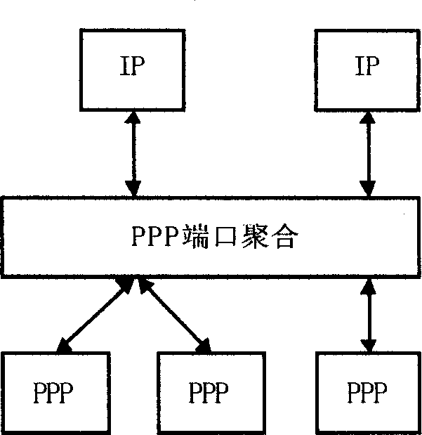 Method for increasing point-to-point protocol session capacity of broadband accessing server