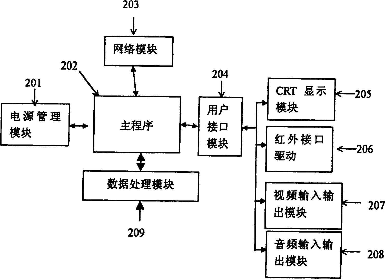 Network multi-media TV set based on UPNP protocol