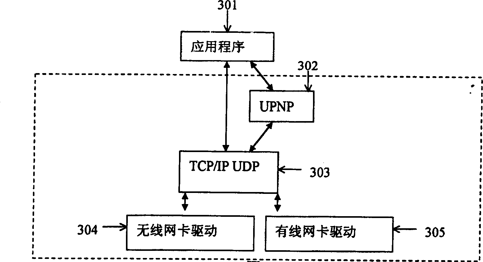 Network multi-media TV set based on UPNP protocol