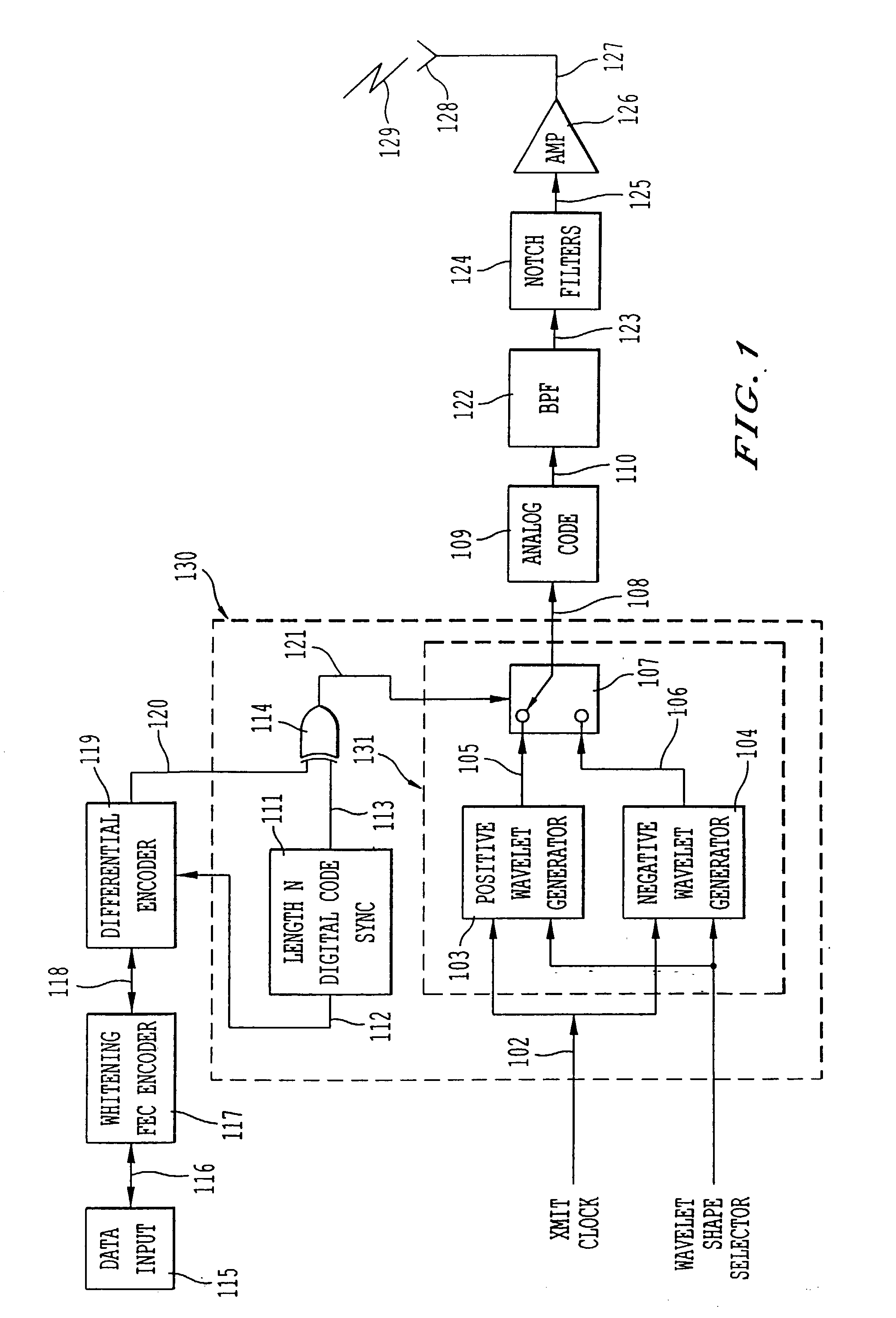 Ultra wide bandwidth spread-spectrum communications system