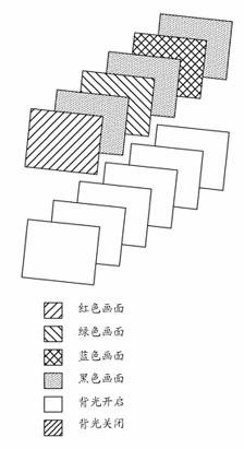 Black insertion controller and method capable of reducing liquid crystal display panel image persistence