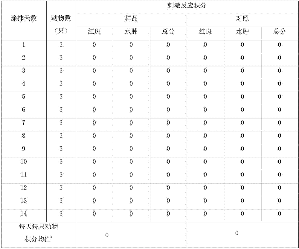 Benzalkonium bromide/sodium chloride flushing fluid and preparation method thereof