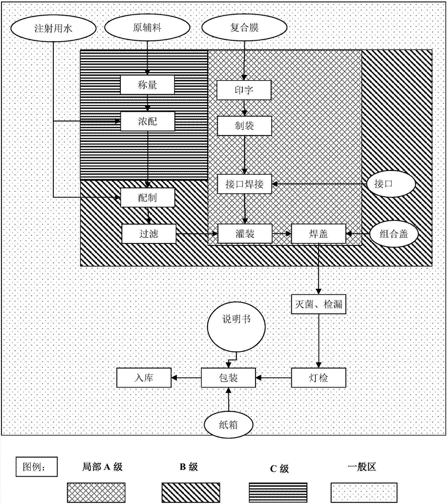 Benzalkonium bromide/sodium chloride flushing fluid and preparation method thereof