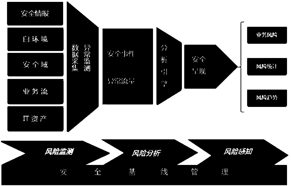 Security gateway based on intelligent behavior analysis, and security protection system